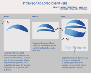 Storyboard du logo digisphere et animation en motion picture phase 1 à 3 de l animation.